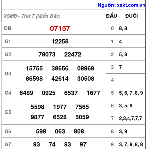 XSMB ngày 28-10-2023 XSMB ngày 28-10-2023