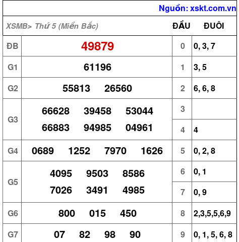 XSMB ngày 28-3-2024