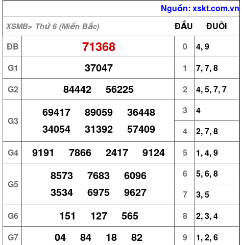 XSMB ngày 28-6-2024 XSMB ngày 28-6-2024
