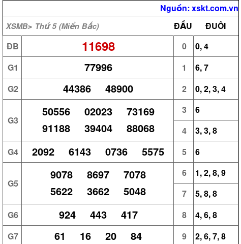 XSMB ngày 28-9-2023 XSMB ngày 28-9-2023