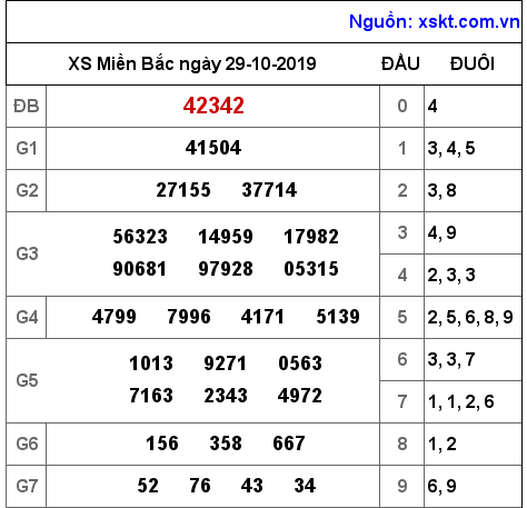 XSMB ngày 29-10-2019 XSMB ngày 29-10-2019
