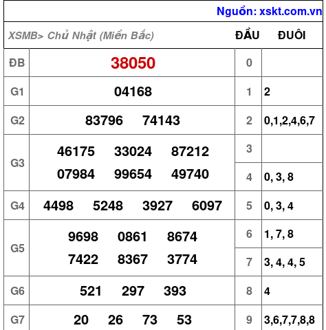 XSMB ngày 29-10-2023 XSMB ngày 29-10-2023
