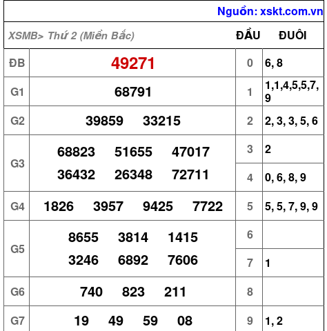 XSMB ngày 29-7-2024 XSMB ngày 29-7-2024