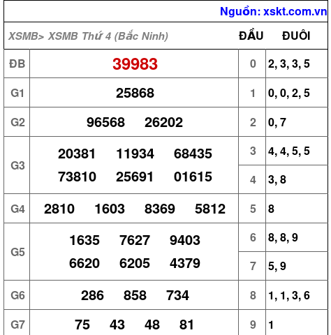 Kết quả XSMB ngày 29-7-2026