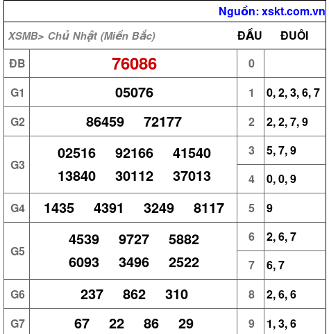 XSMB ngày 29-9-2024 XSMB ngày 29-9-2024