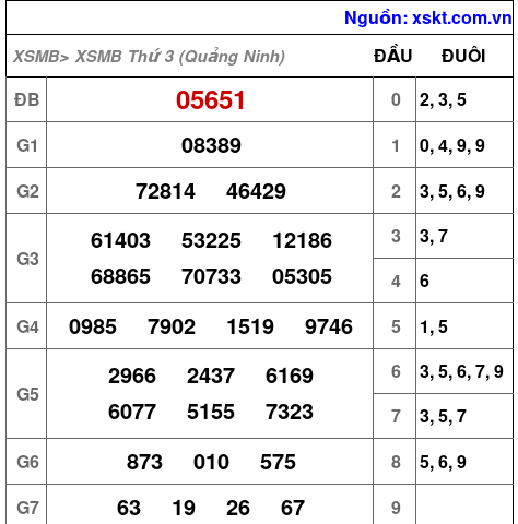 XSMB ngày 29-9-2026 XSMB ngày 29-9-2026