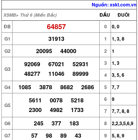 XSMB ngày 3-5-2024 XSMB ngày 3-5-2024