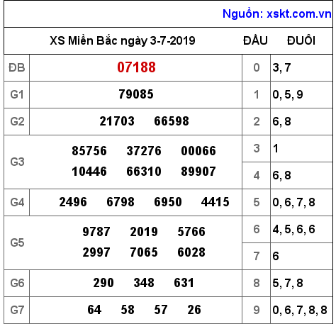 XSMB ngày 3-7-2019 XSMB ngày 3-7-2019