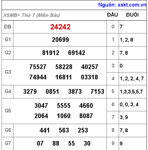 XSMB ngày 30-10-2021 XSMB ngày 30-10-2021