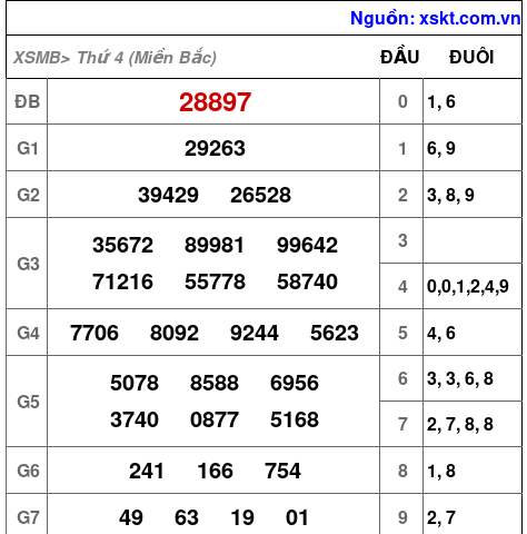 XSMB ngày 30-10-2024 XSMB ngày 30-10-2024