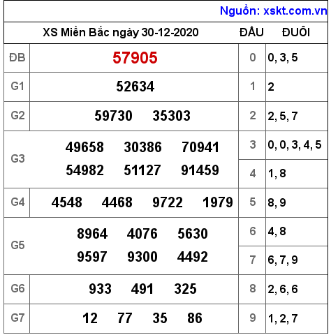 XSMB ngày 30-12-2020 XSMB ngày 30-12-2020