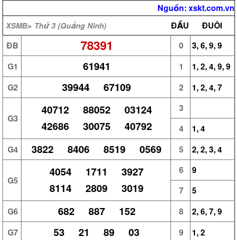 XSMB ngày 30-12-2025