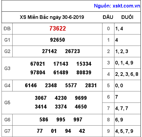 XSMB ngày 30-6-2019 XSMB ngày 30-6-2019