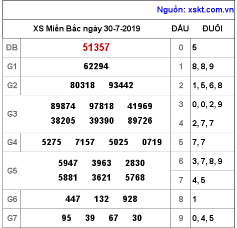XSMB ngày 30-7-2019 XSMB ngày 30-7-2019
