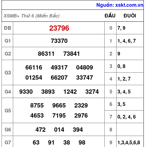 XSMB ngày 30-8-2024 XSMB ngày 30-8-2024