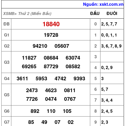 XSMB ngày 30-9-2024 XSMB ngày 30-9-2024