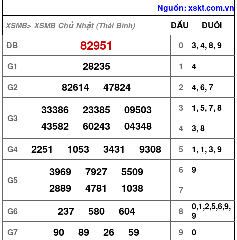 Kết quả XSMB ngày 4-10-2026