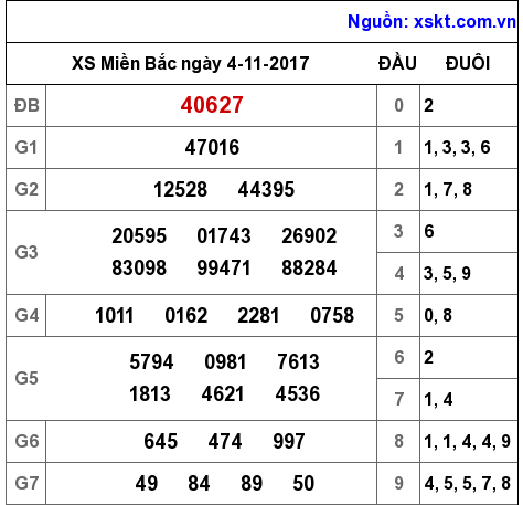 XSMB ngày 4-11-2017 XSMB ngày 4-11-2017