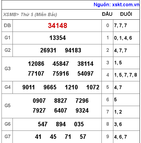XSMB ngày 4-11-2021 XSMB ngày 4-11-2021