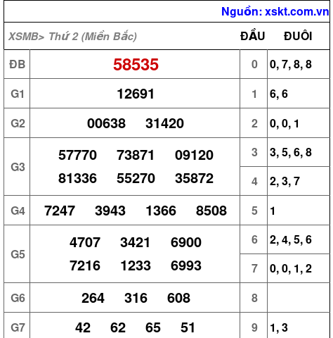 XSMB ngày 4-3-2024 XSMB ngày 4-3-2024
