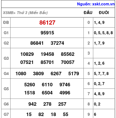 XSMB ngày 4-6-2024 XSMB ngày 4-6-2024