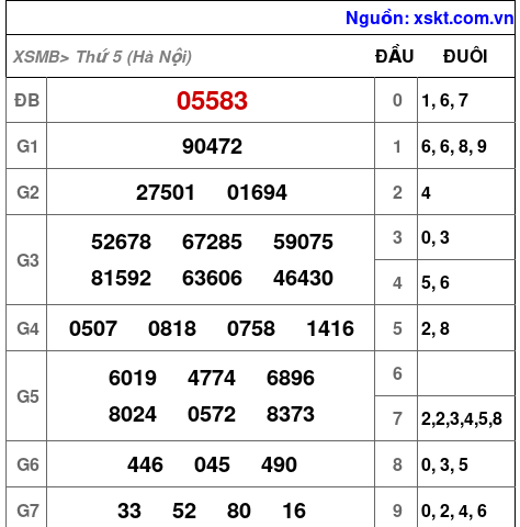 Kết quả XSMB ngày 4-6-2026