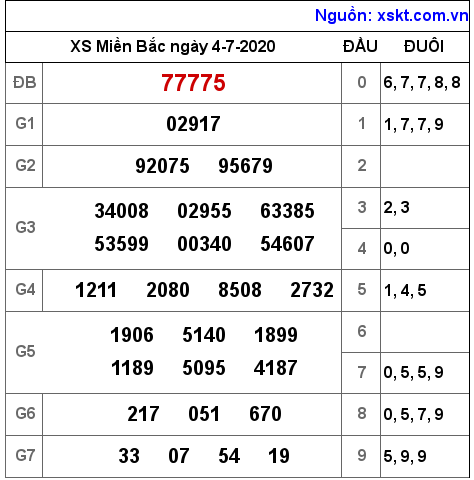 XSMB ngày 4-7-2020 XSMB ngày 4-7-2020