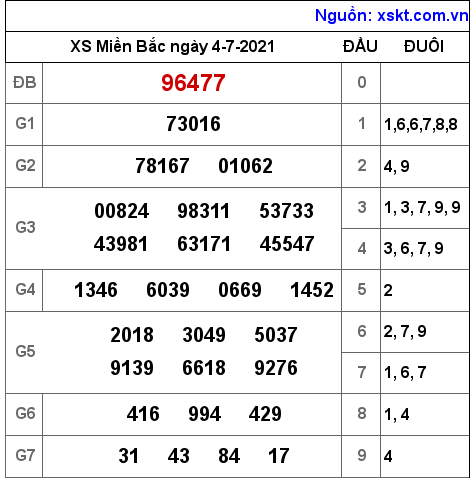 XSMB ngày 4-7-2021 XSMB ngày 4-7-2021
