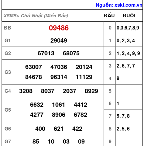 XSMB ngày 4-8-2024 XSMB ngày 4-8-2024