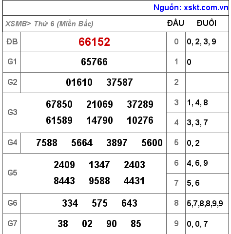 XSMB ngày 5-11-2021 XSMB ngày 5-11-2021