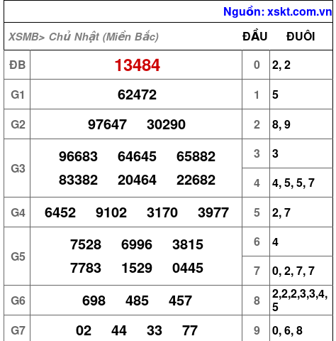 XSMB ngày 5-11-2023 XSMB ngày 5-11-2023