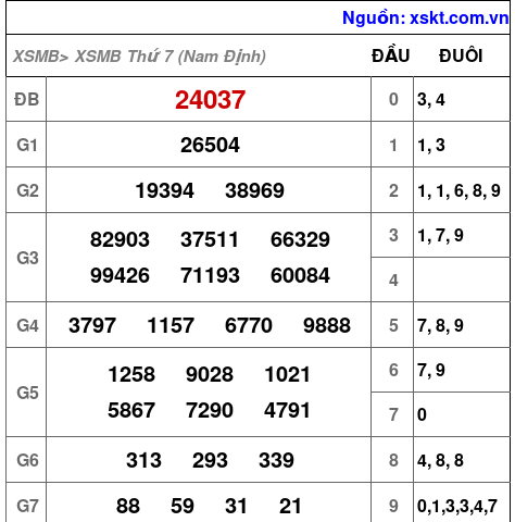XSMB ngày 5-9-2026