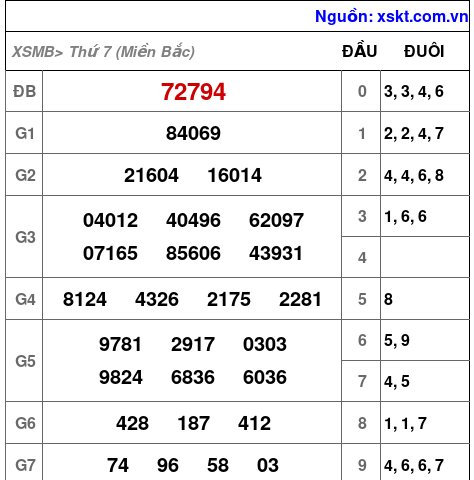 XSMB ngày 6-1-2024 XSMB ngày 6-1-2024