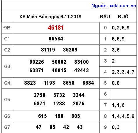 XSMB ngày 6-11-2019 XSMB ngày 6-11-2019