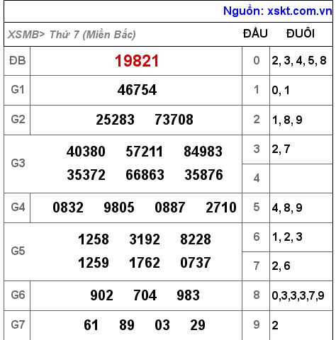 XSMB ngày 6-11-2021 XSMB ngày 6-11-2021