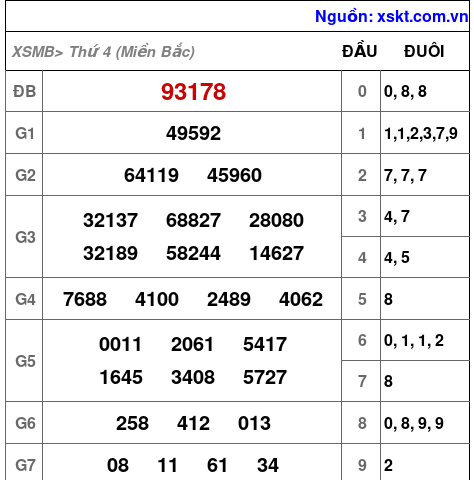XSMB ngày 6-12-2023 XSMB ngày 6-12-2023