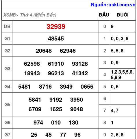 XSMB ngày 6-3-2024 XSMB ngày 6-3-2024