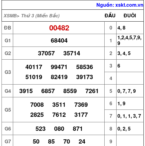 XSMB ngày 6-8-2024 XSMB ngày 6-8-2024