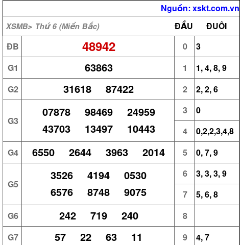 XSMB ngày 6-9-2024 XSMB ngày 6-9-2024