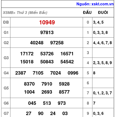 XSMB ngày 7-11-2023 XSMB ngày 7-11-2023