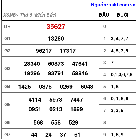 XSMB ngày 7-12-2023 XSMB ngày 7-12-2023