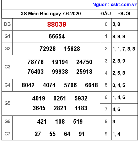 XSMB ngày 7-6-2020 XSMB ngày 7-6-2020