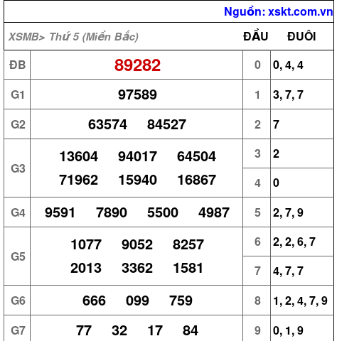 XSMB ngày 8-8-2024 XSMB ngày 8-8-2024