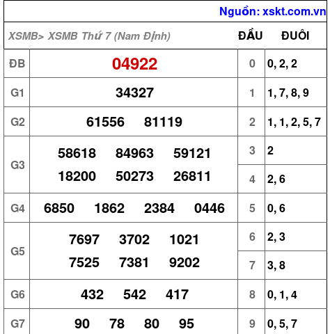 XSMB ngày 8-8-2026 XSMB ngày 8-8-2026