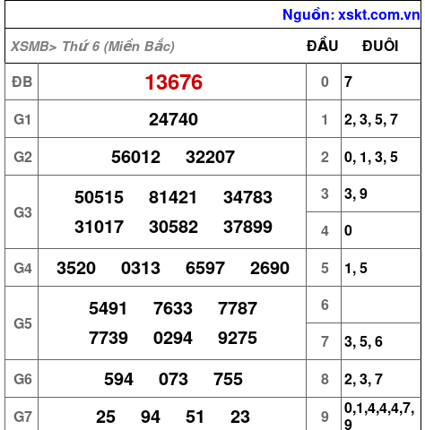 XSMB ngày 8-9-2023 XSMB ngày 8-9-2023