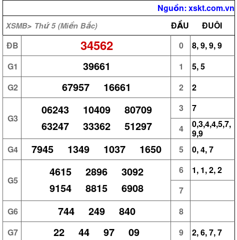 XSMB ngày 9-11-2023 XSMB ngày 9-11-2023