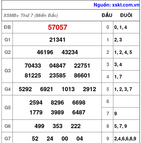 XSMB ngày 9-12-2023 XSMB ngày 9-12-2023
