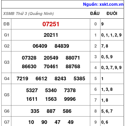 XSMB ngày 9-6-2026