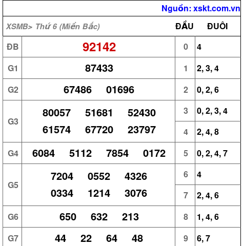 XSMB ngày 9-8-2024 XSMB ngày 9-8-2024