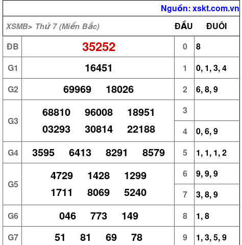 XSMB ngày 9-9-2023 XSMB ngày 9-9-2023